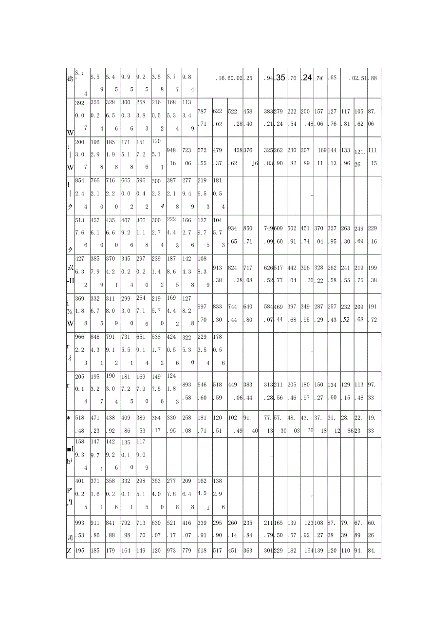 2023年整理-省市国内生产总值.docx_第3页