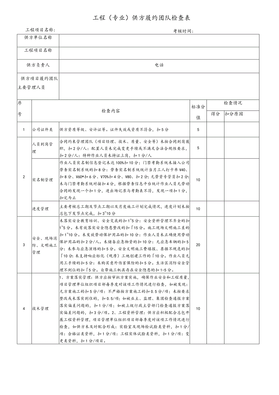 工程（专业）供方履约团队检查表.docx_第1页