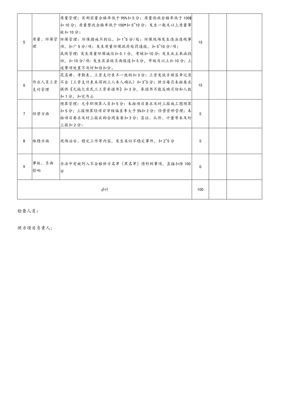 工程（专业）供方履约团队检查表.docx_第2页