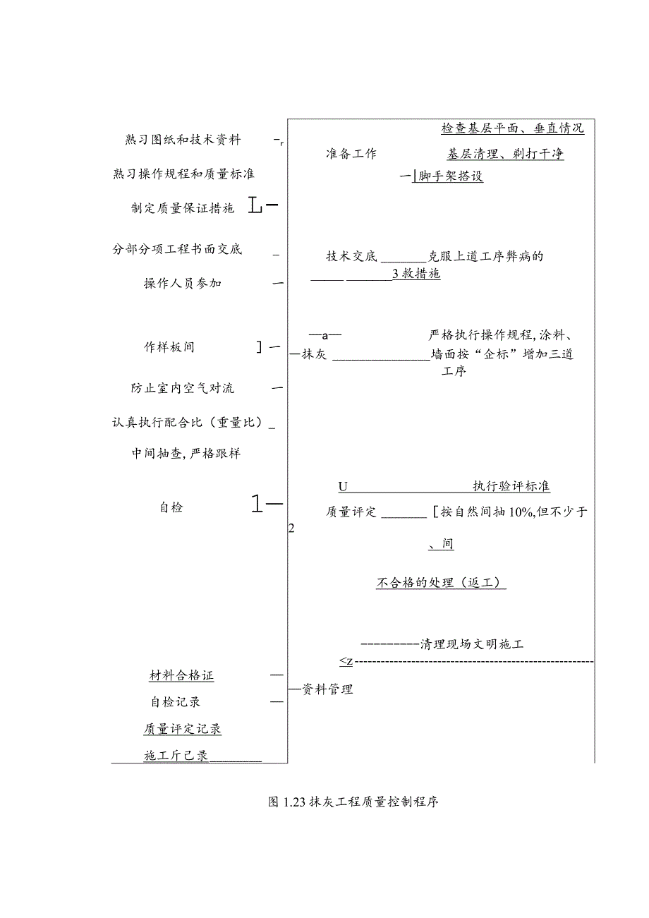 抹灰工程质量控制程序工程文档范本.docx_第1页