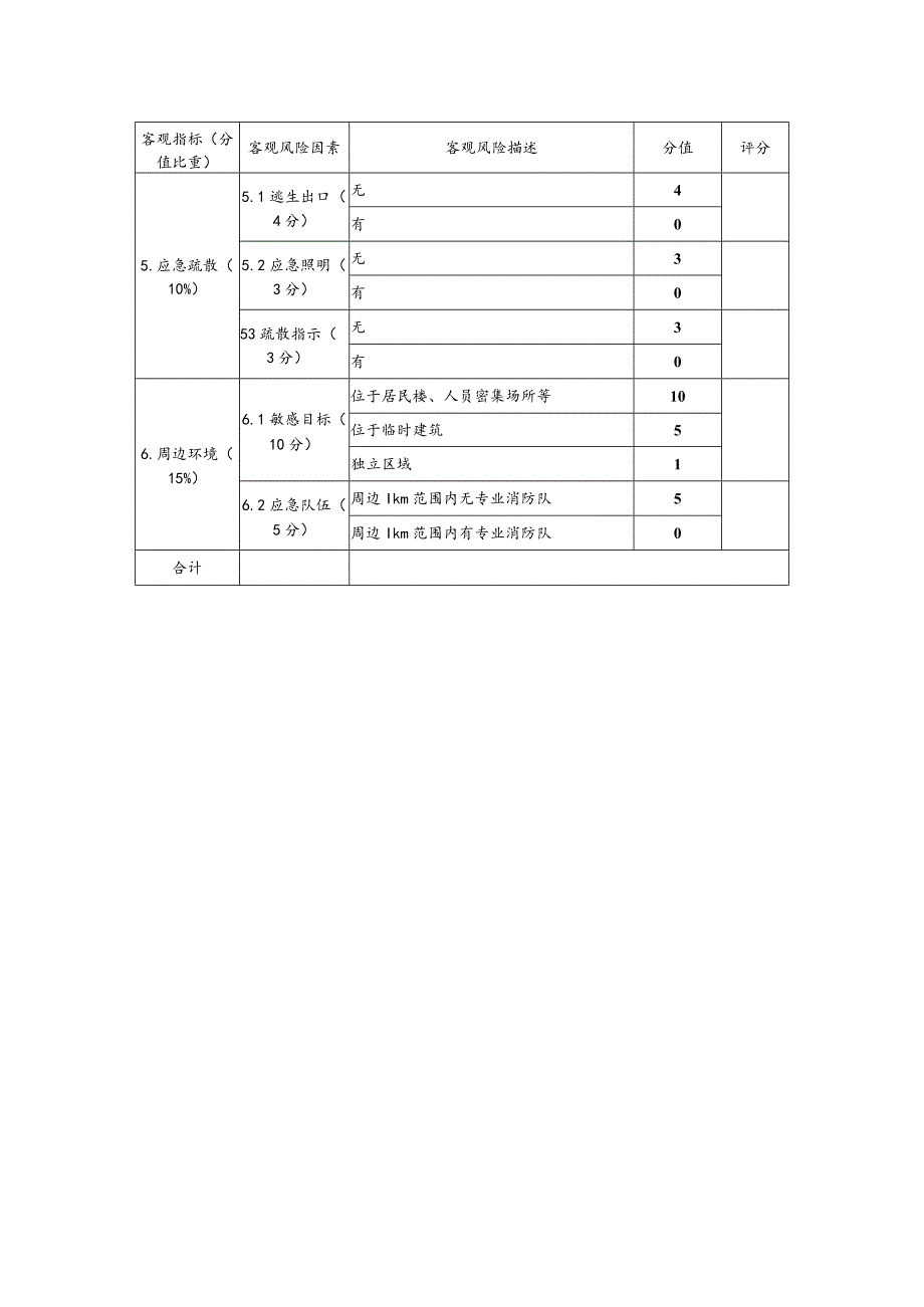 再生资源回收站安全风险初步筛查标准.docx_第2页