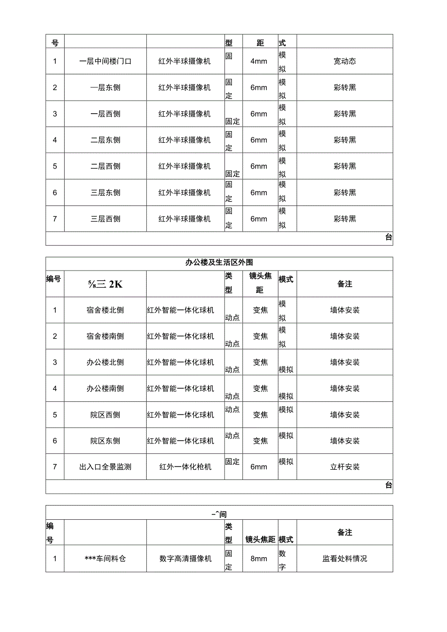 监控系统招标文件.docx_第3页