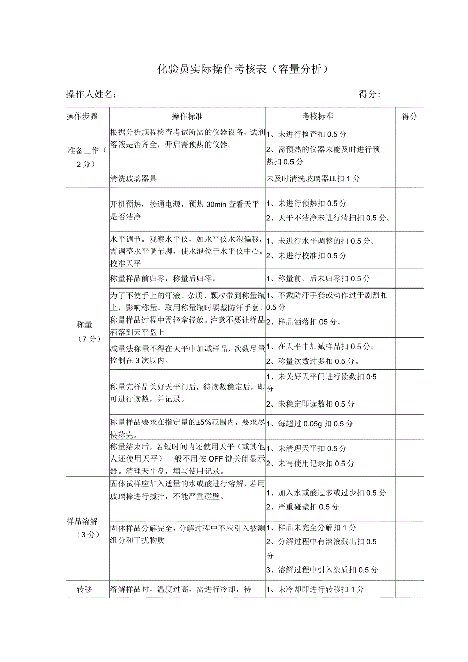 化验员实际操作考核表（容量分析）.docx_第1页