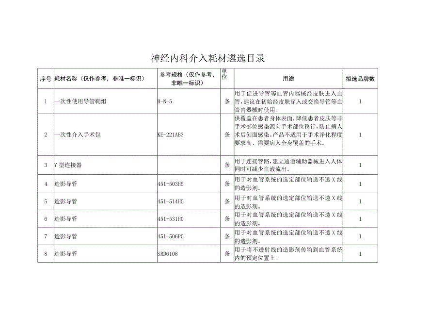 神经内科介入耗材遴选目录.docx_第1页