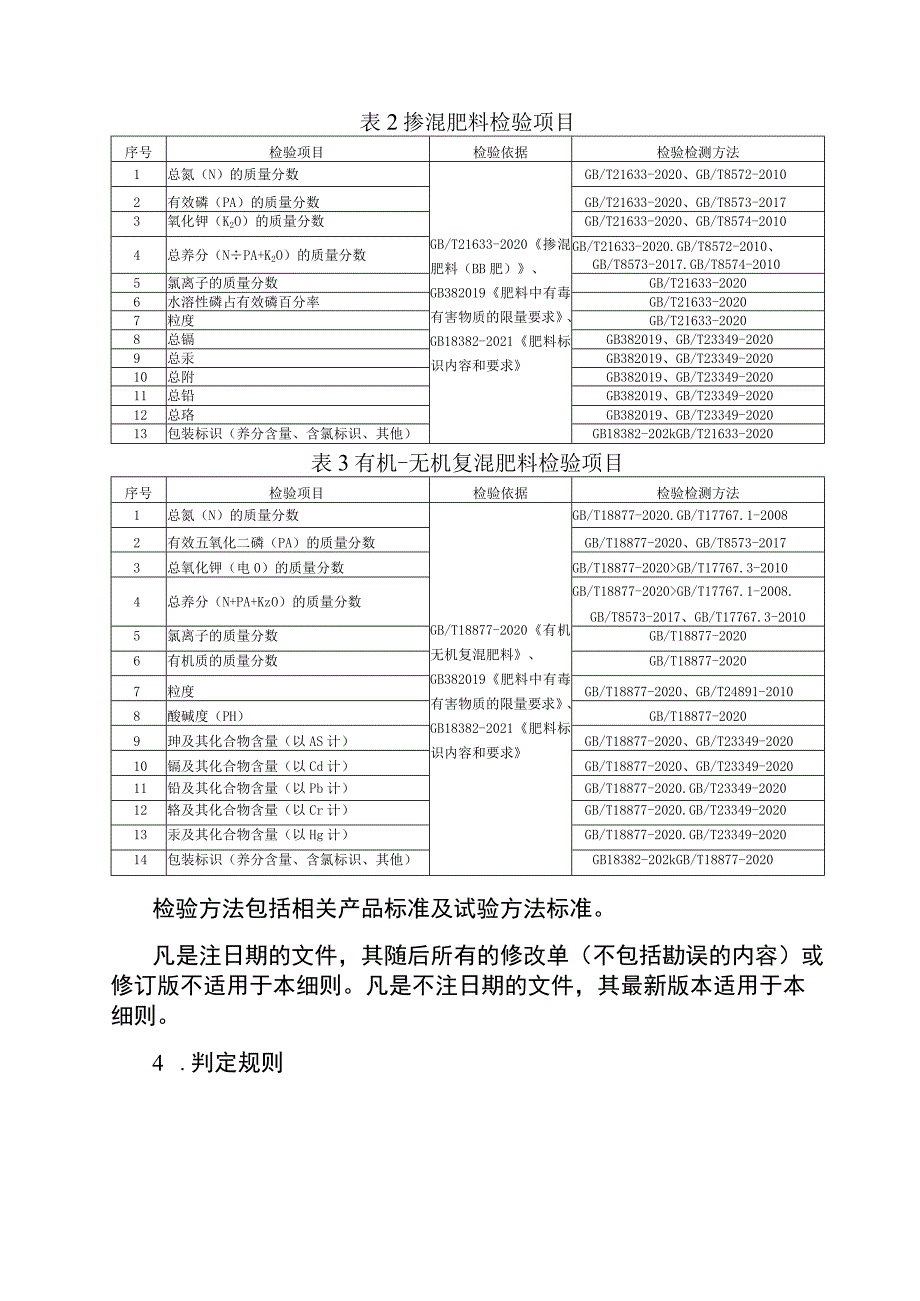 复混肥料产品质量监督抽查实施细则.docx_第2页