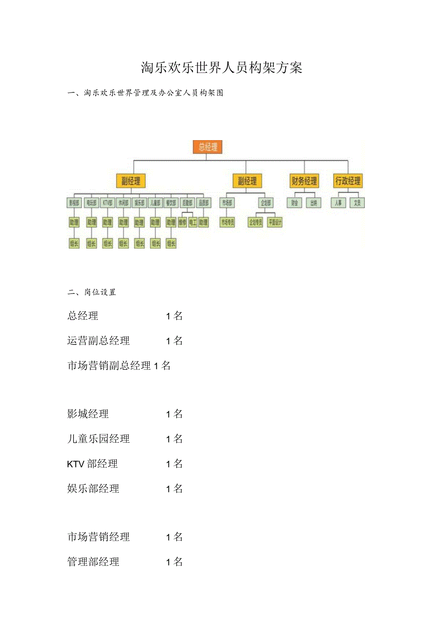 淘乐欢乐世界人员构架方案.docx_第1页