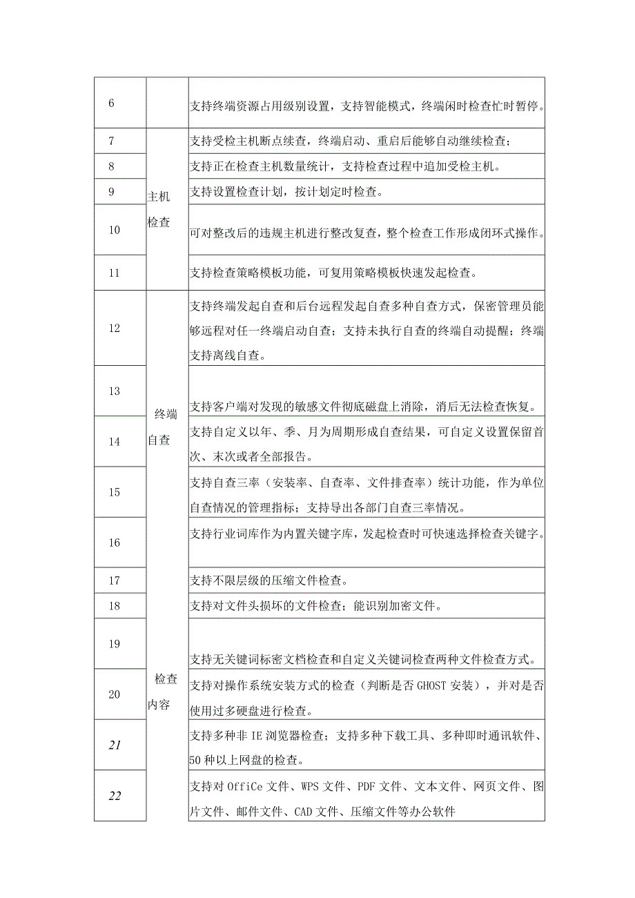 计算机终端保密检查及数据泄露防护系统采购需求.docx_第2页