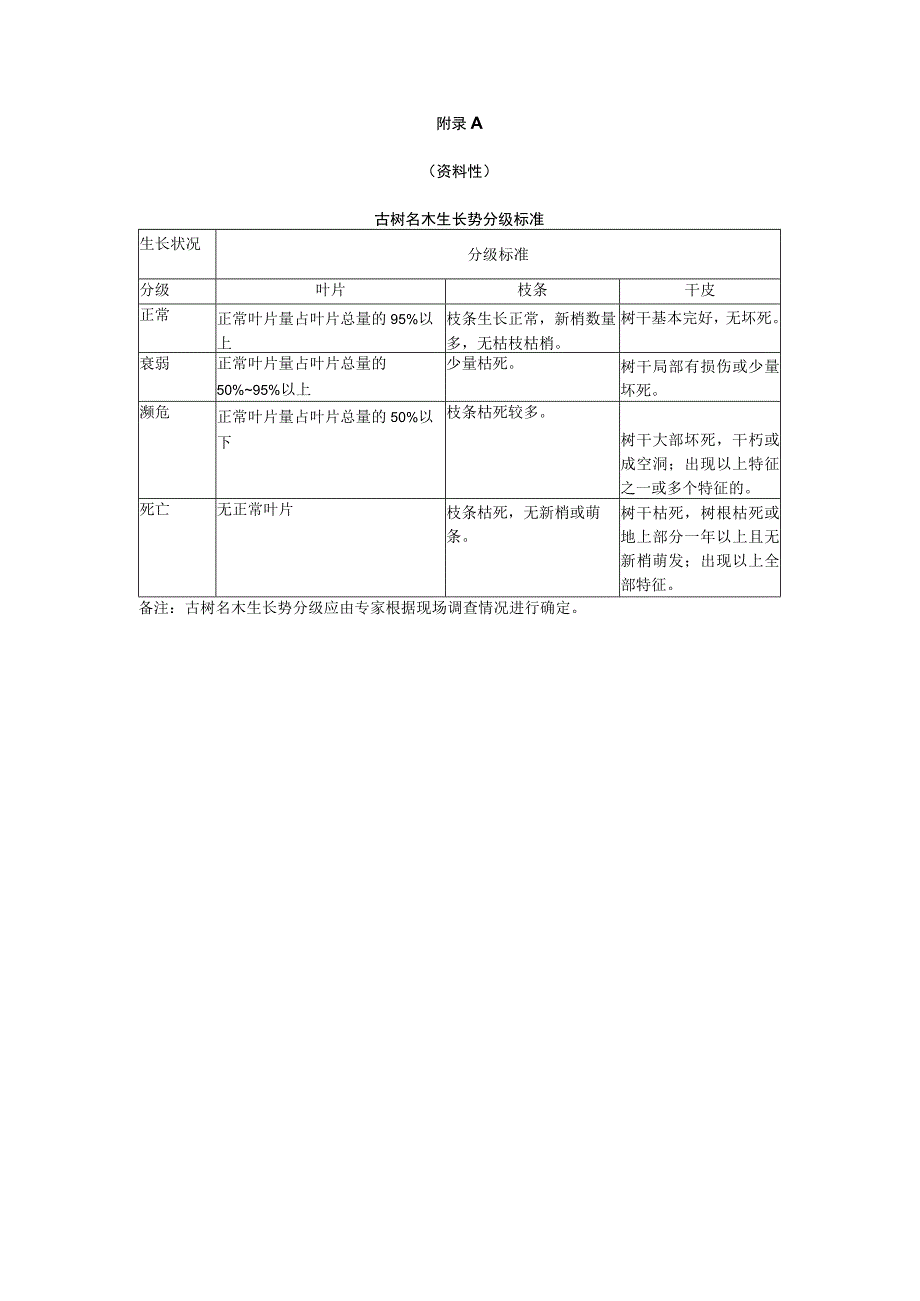 古树名木保护牌规格、病虫害防治、登记表、记录表、健康会诊表.docx_第1页