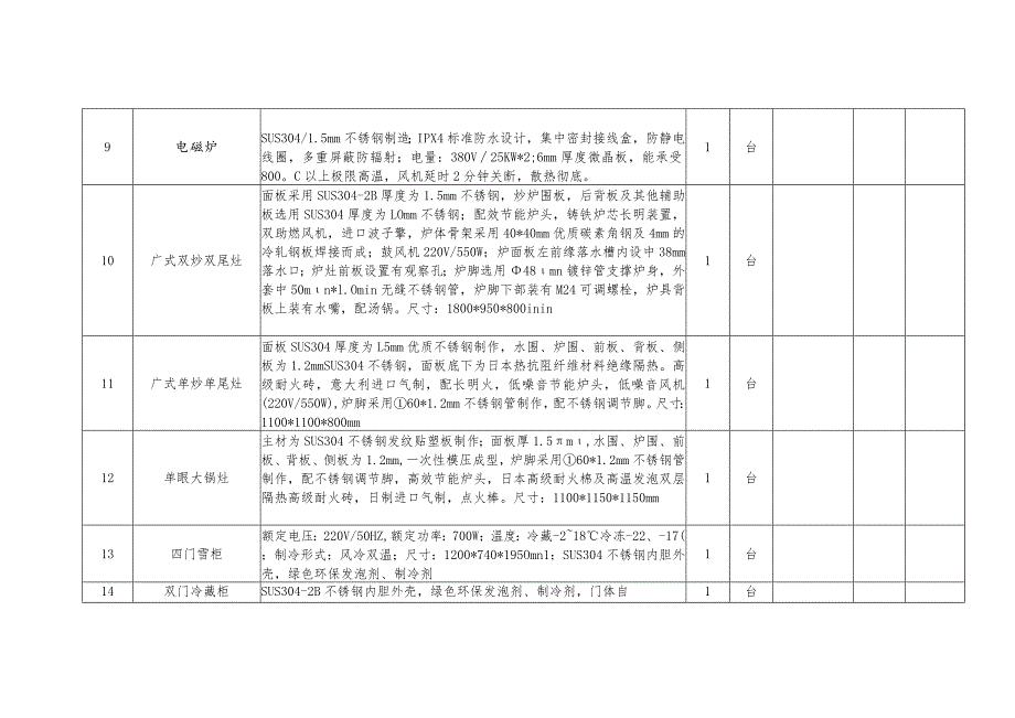 设备清单及技术参数一览表.docx_第2页