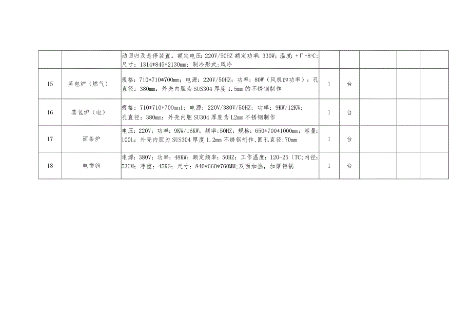 设备清单及技术参数一览表.docx_第3页