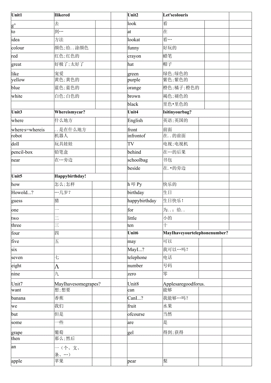 2023最新版广州小学单词汇总表-精品超级实用.docx_第3页