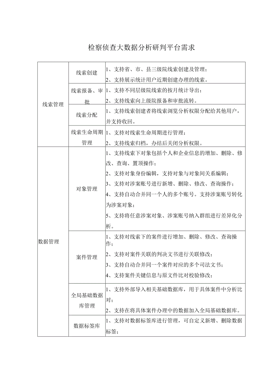 检察侦查大数据分析研判平台需求.docx_第1页