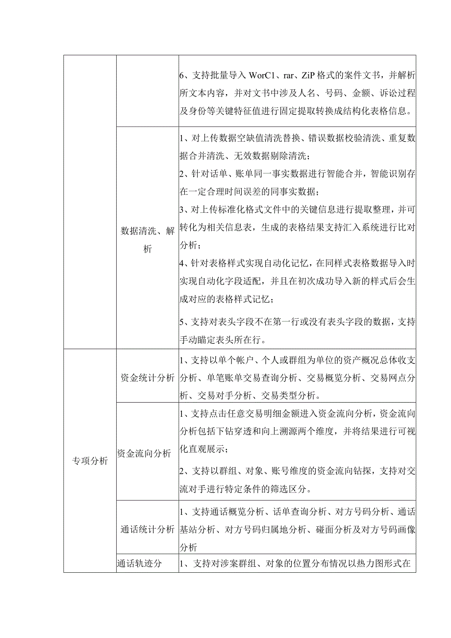 检察侦查大数据分析研判平台需求.docx_第3页