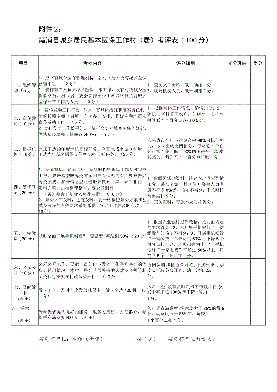 霞浦县促进就业工作村社区考评0分.docx_第2页