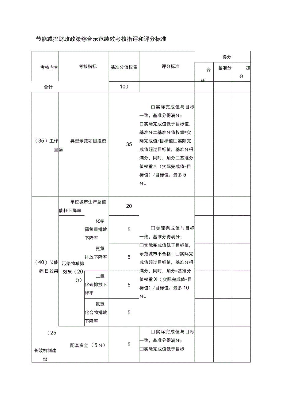 节能减排财政政策综合示范绩效考核指评和评分标准.docx_第1页