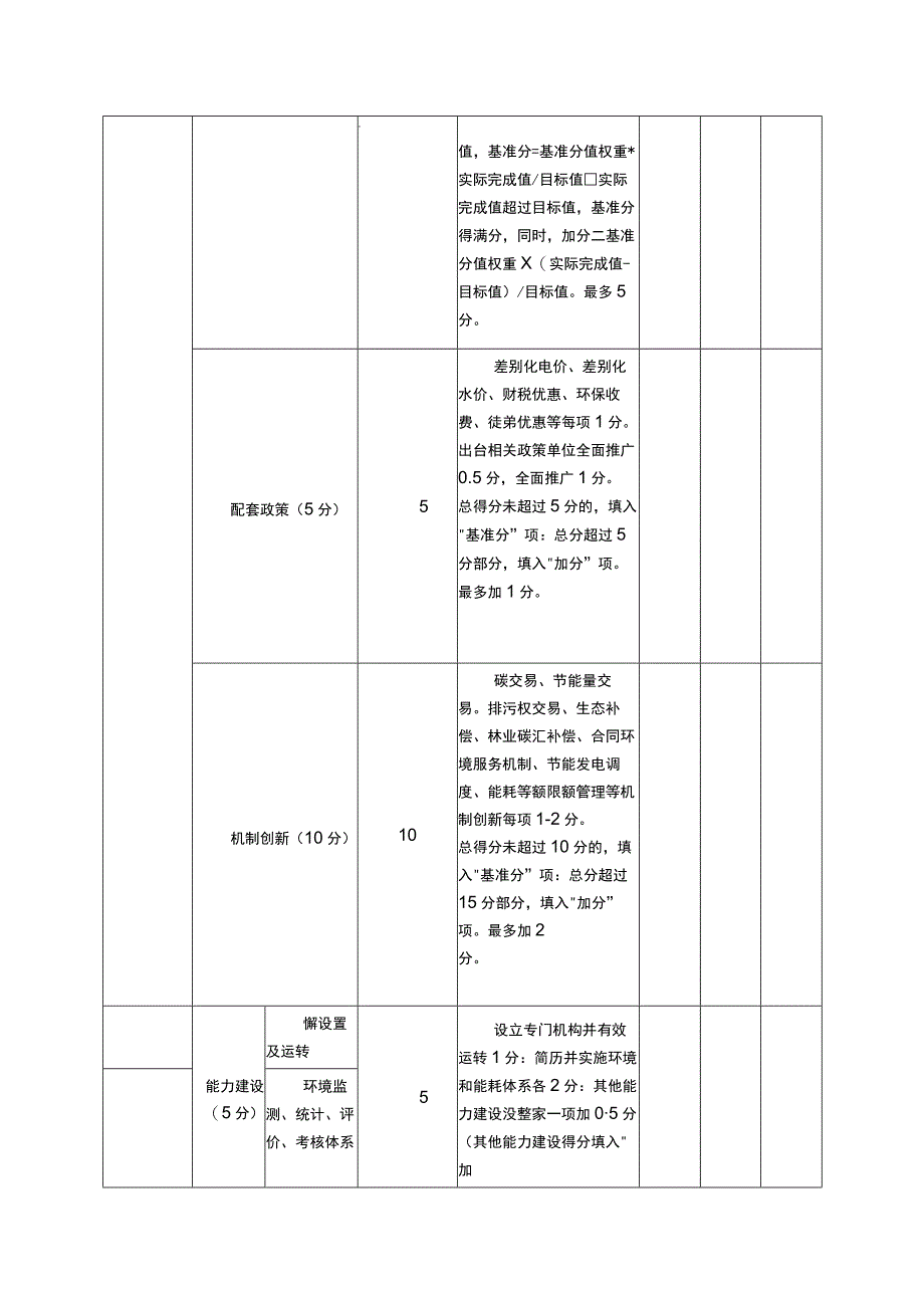 节能减排财政政策综合示范绩效考核指评和评分标准.docx_第2页