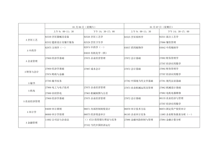 高等教育自学考试01月考试日程表.docx_第3页