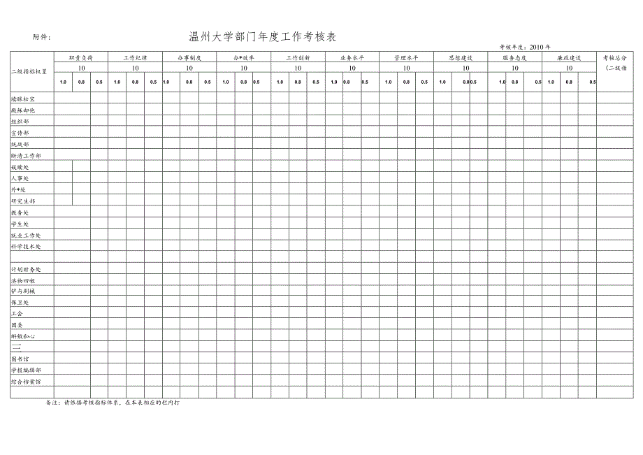 温州大学部门年度工作考核表考核年度2010年.docx_第1页