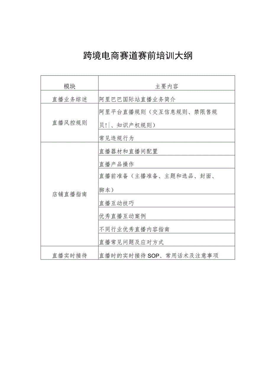 跨境电商赛道赛前培训大纲.docx_第1页