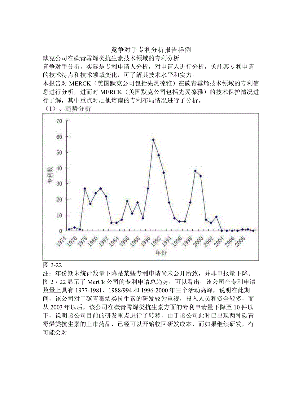 竞争对手专利分析报告样例.docx_第1页