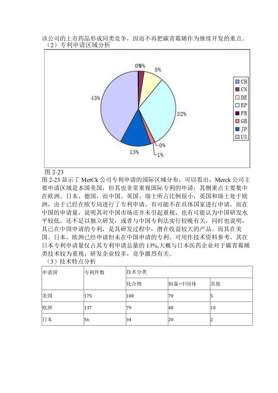 竞争对手专利分析报告样例.docx_第2页