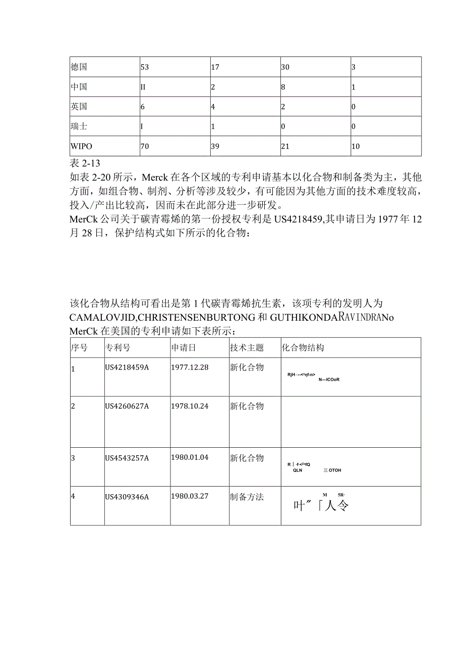 竞争对手专利分析报告样例.docx_第3页