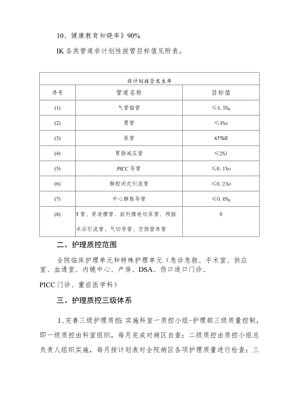 中医院护理质量控制方案.docx_第2页