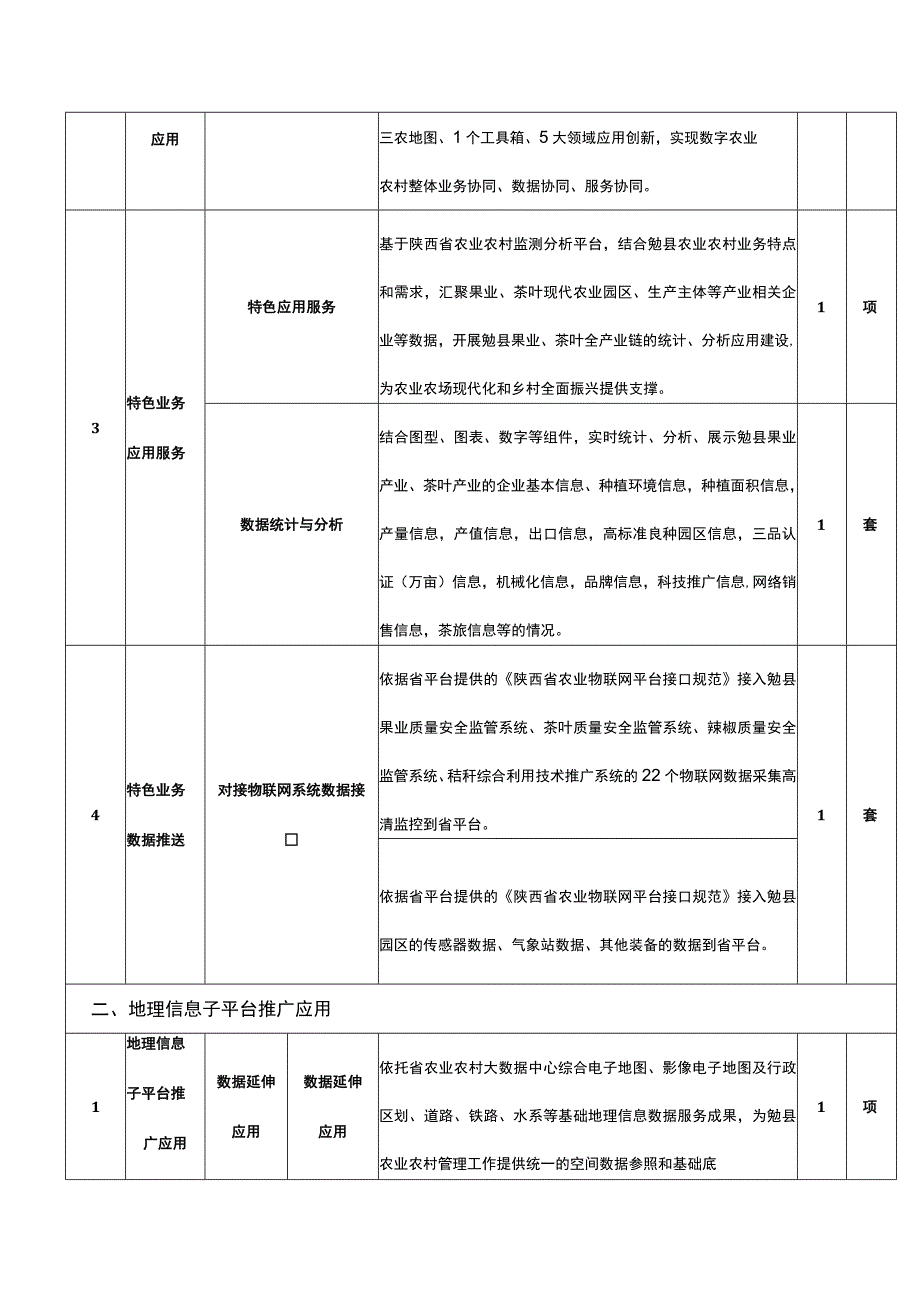 采购内容及技术要求.docx_第2页