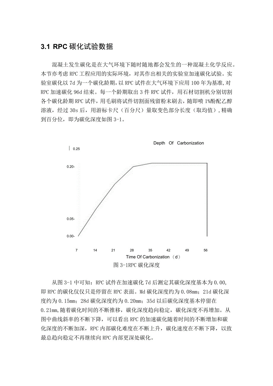 RPC碳化试验数据.docx_第1页