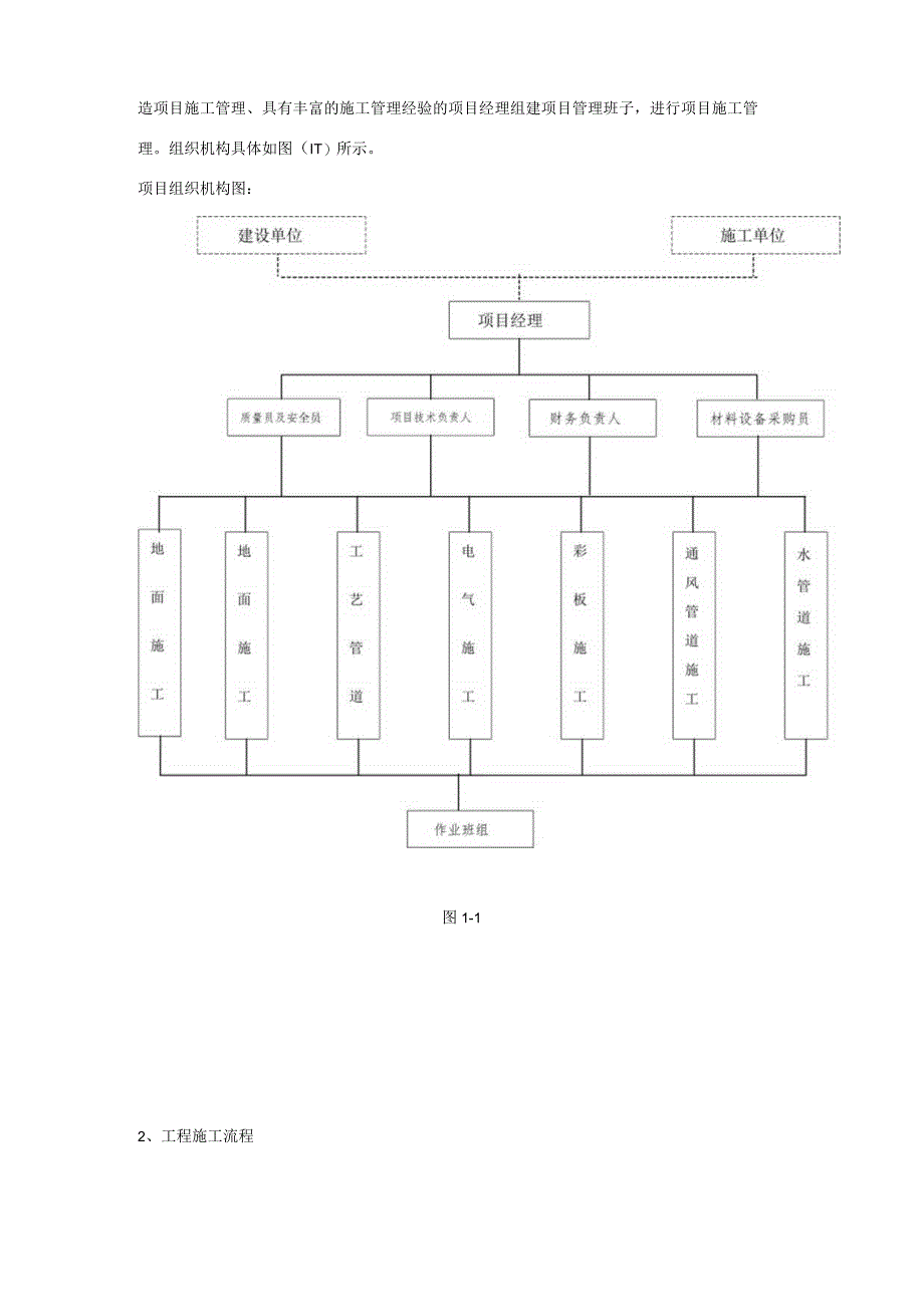 生产楼四层洁净间改造施工方案.docx_第2页