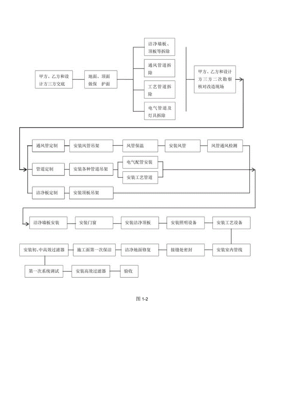 生产楼四层洁净间改造施工方案.docx_第3页