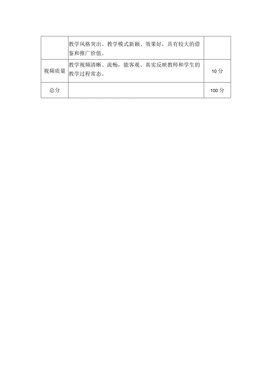 首届上海市高校教师教学创新大赛评分标准.docx_第2页