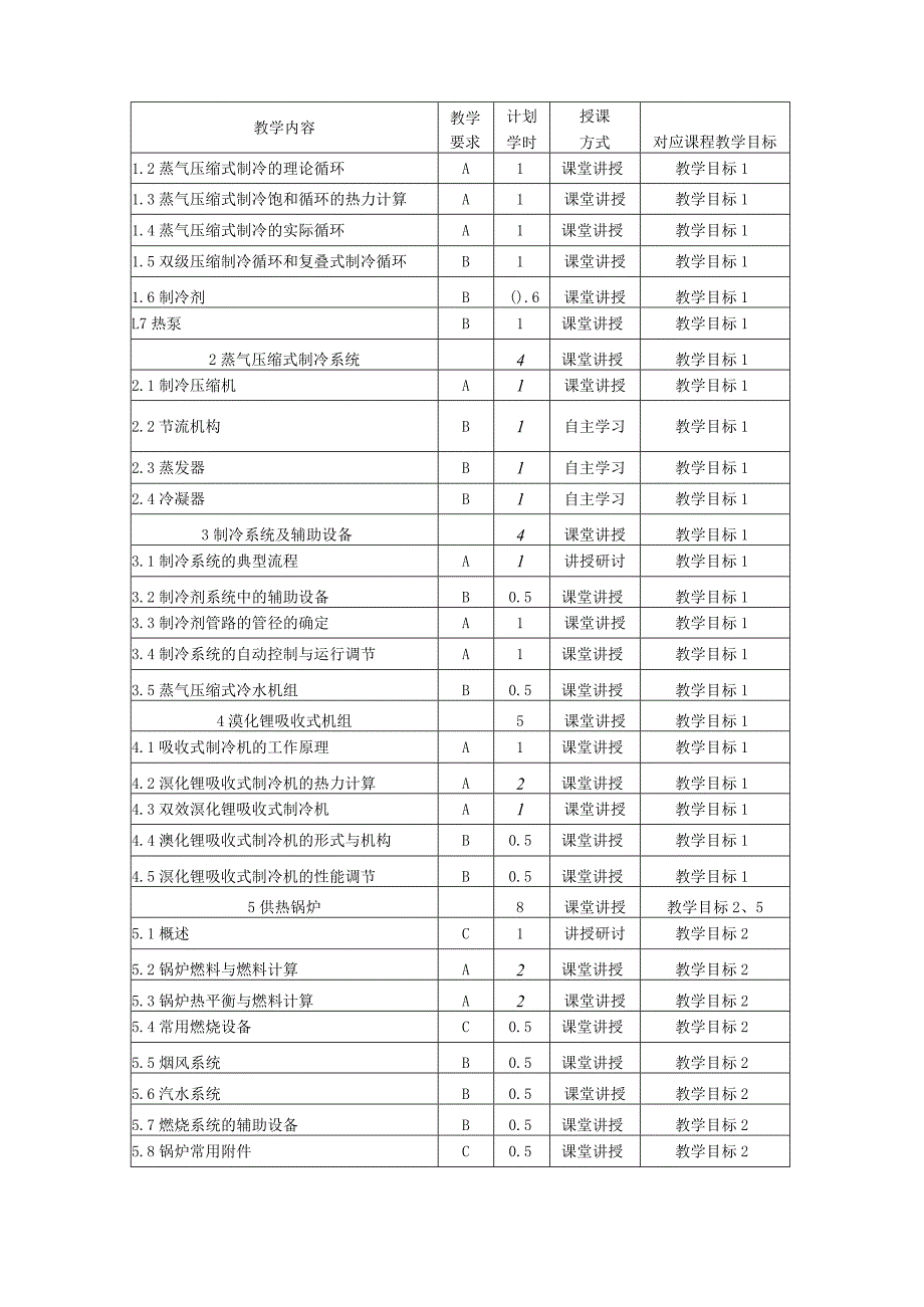 马鞍山学院《冷热源设备与系统》课程教学大纲.docx_第3页