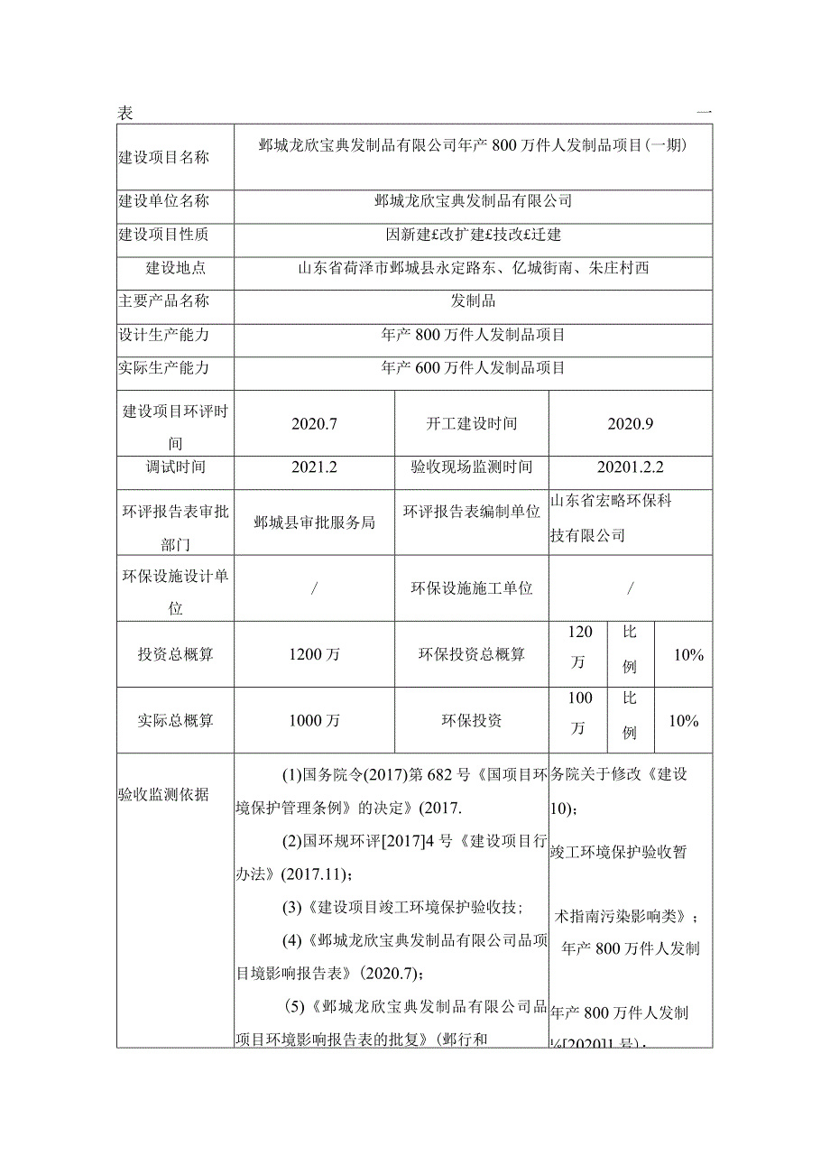 鄄城龙欣宝典发制品有限公司年产800万件人发制品项目一期竣工环境保护验收监测报告.docx_第3页