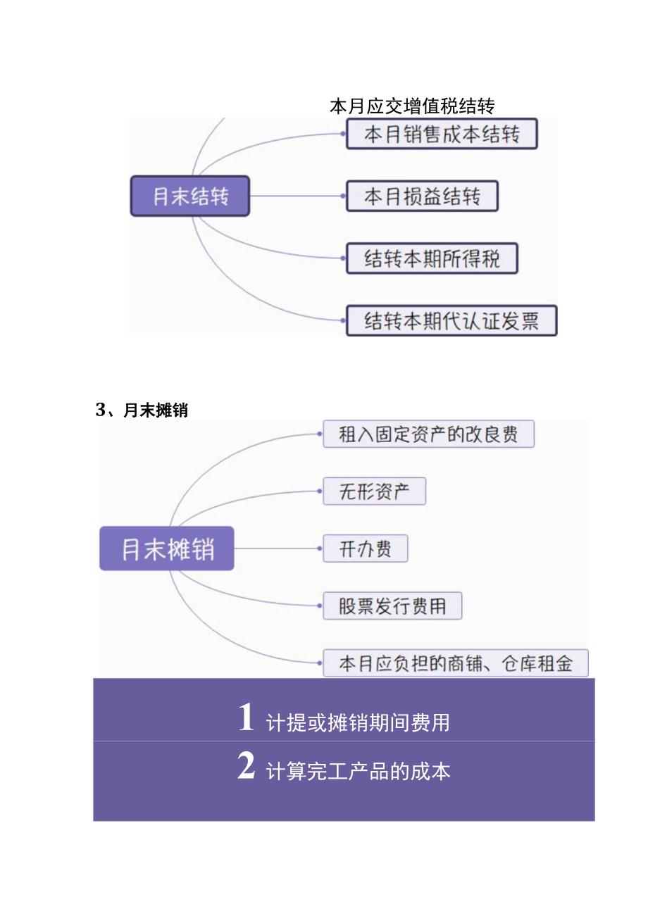 会计月末成本、税金结转的账务处理.docx_第3页