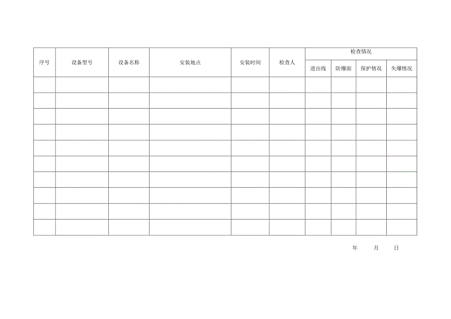 煤矿电气设备防爆性能月度检查记录.docx_第2页