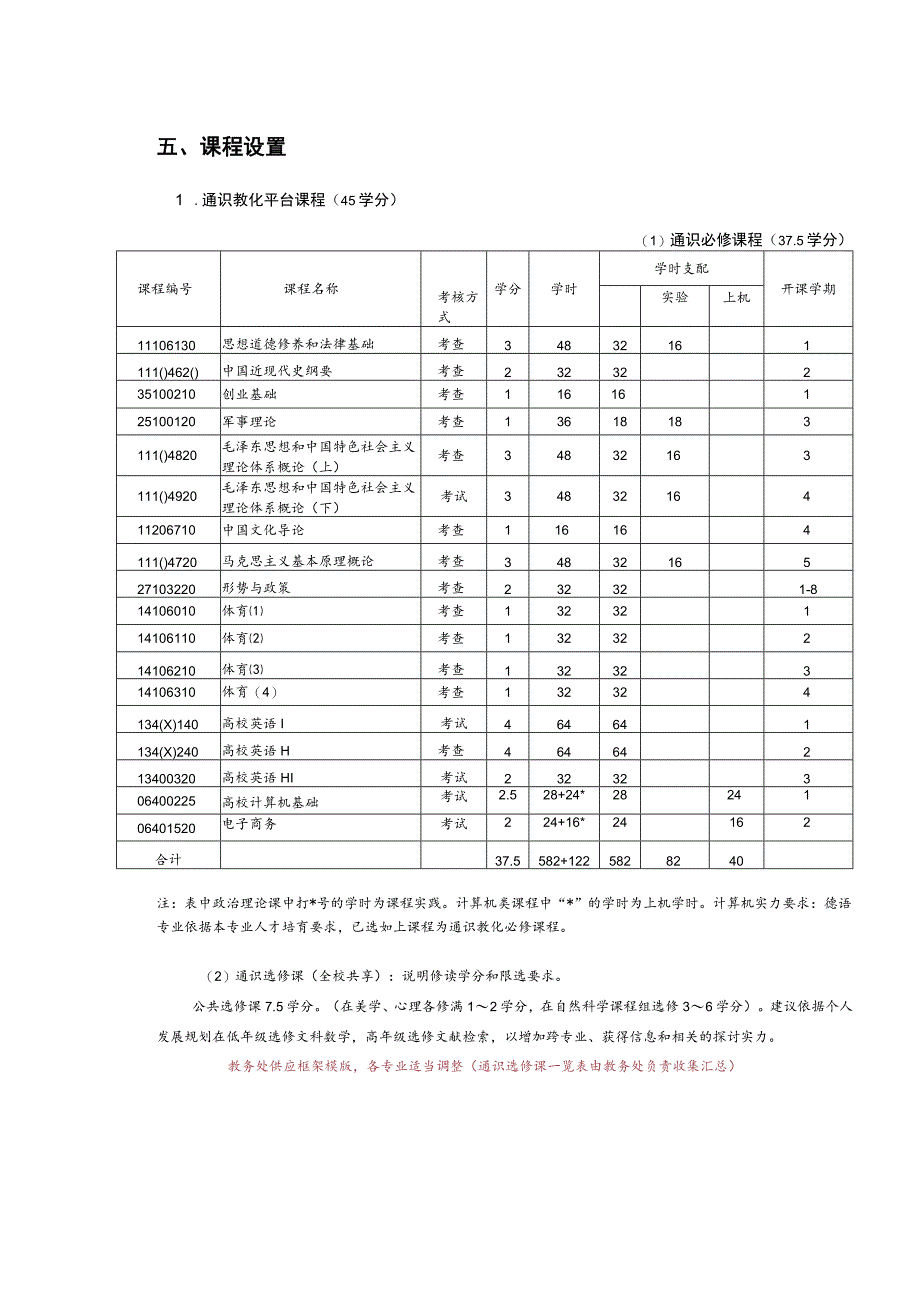 2023德语专业教学培养方案.docx_第3页