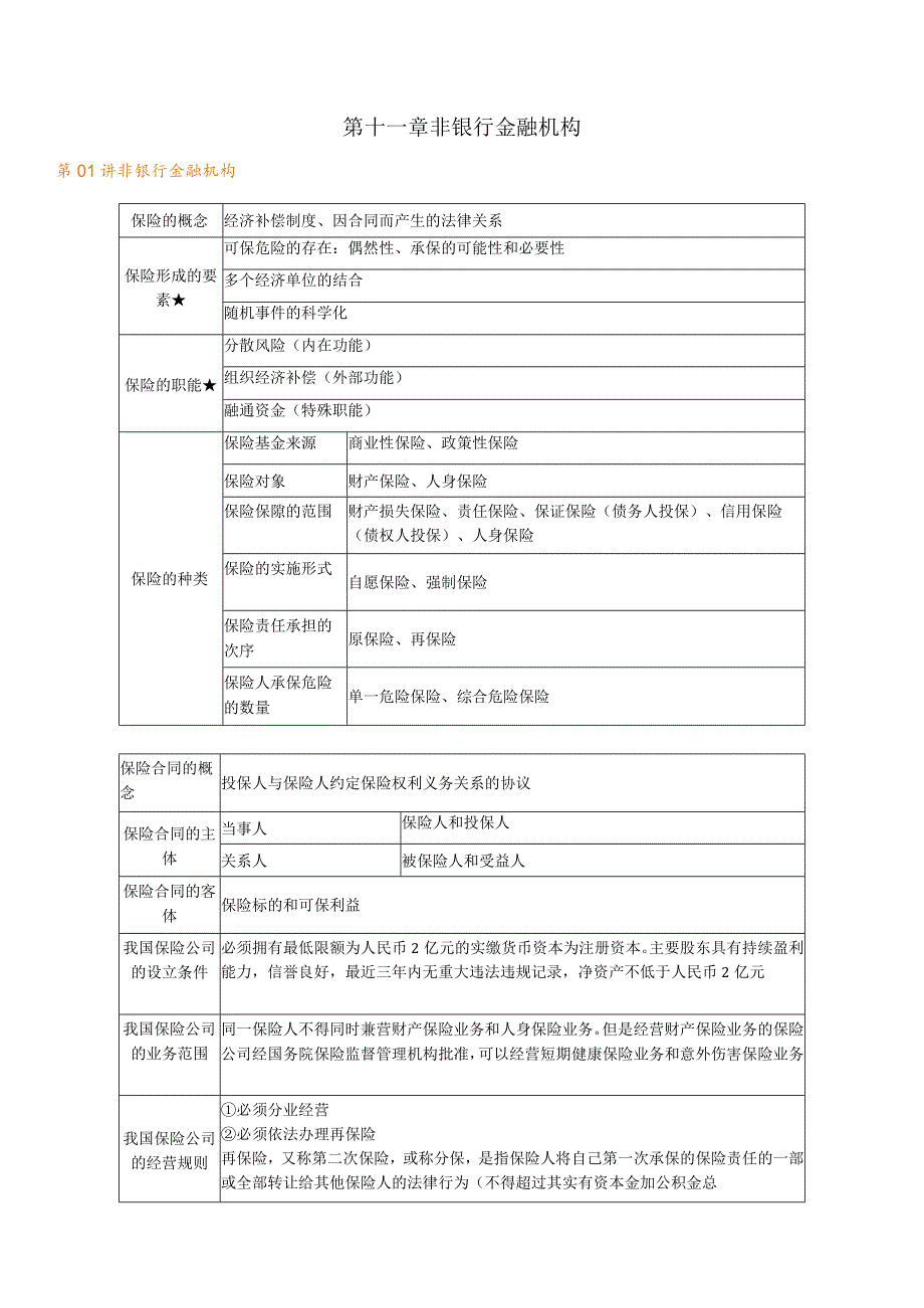 第十一章非银行金融机构.docx_第1页