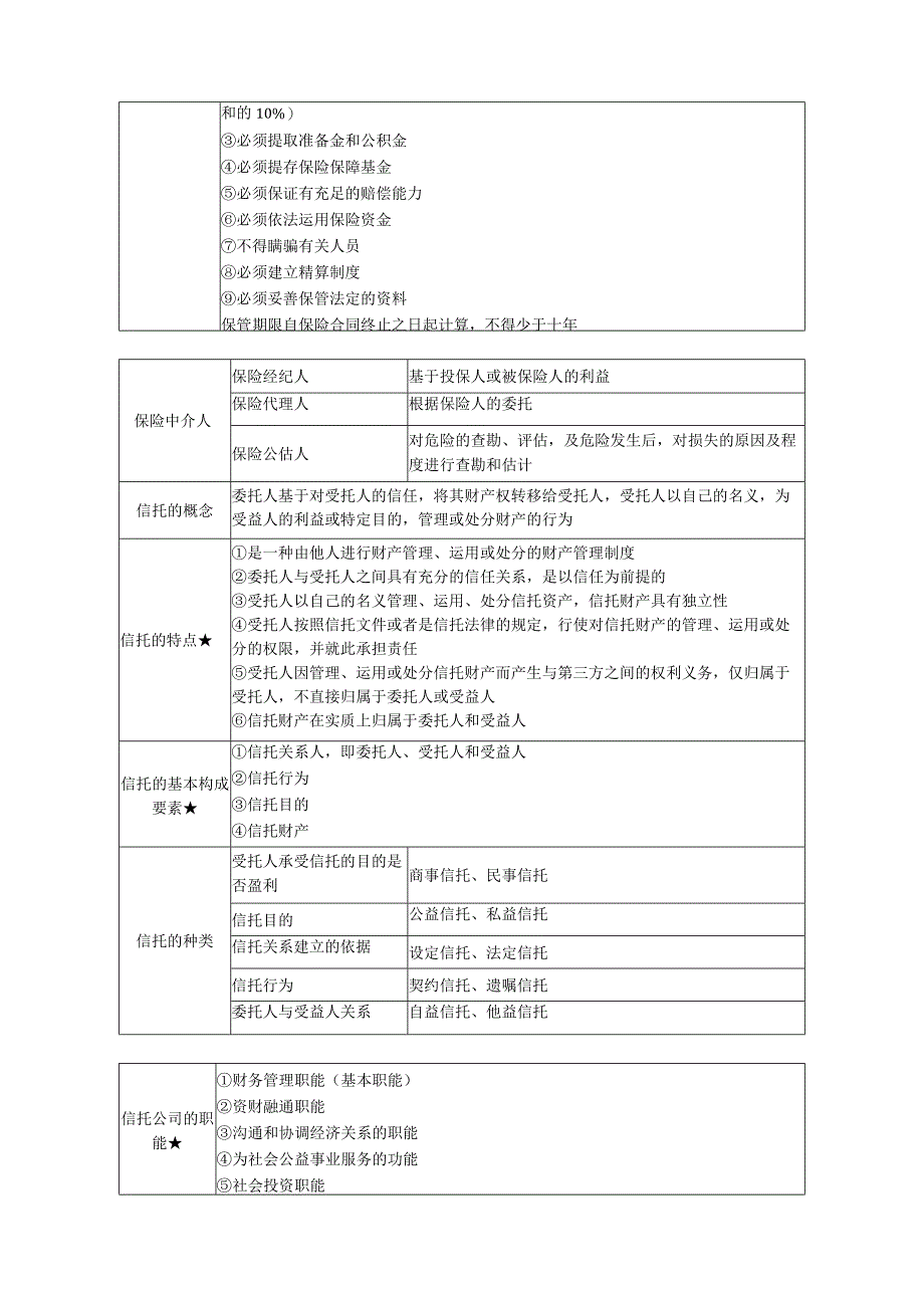 第十一章非银行金融机构.docx_第2页