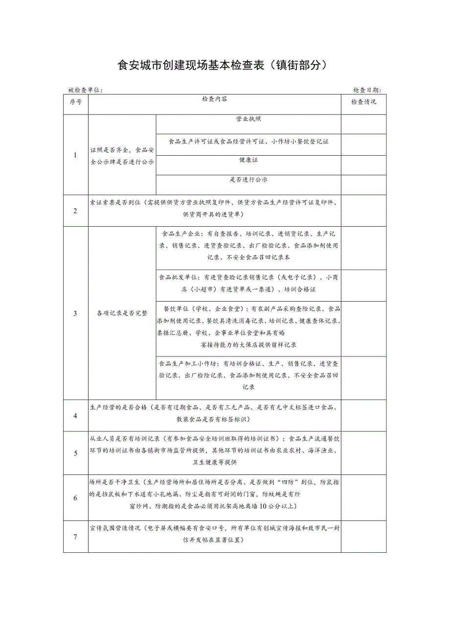 食安城市创建现场基本检查表镇街部分.docx_第1页