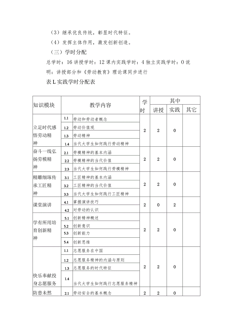 最新大学劳动教育教材编写大纲(经典实用模板).docx_第3页