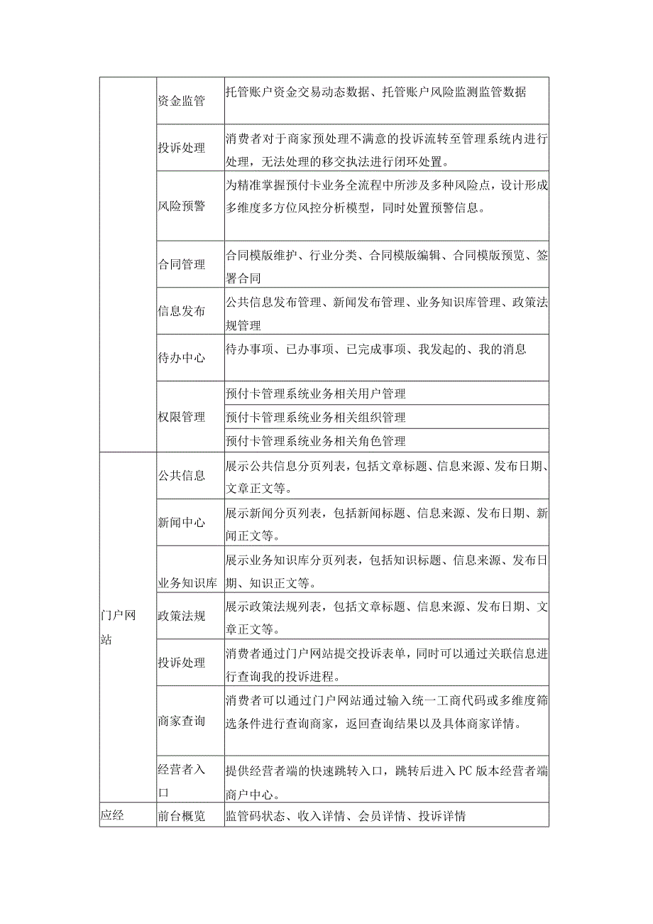 单用途预付卡监管服务平台建设项目采购需求.docx_第3页