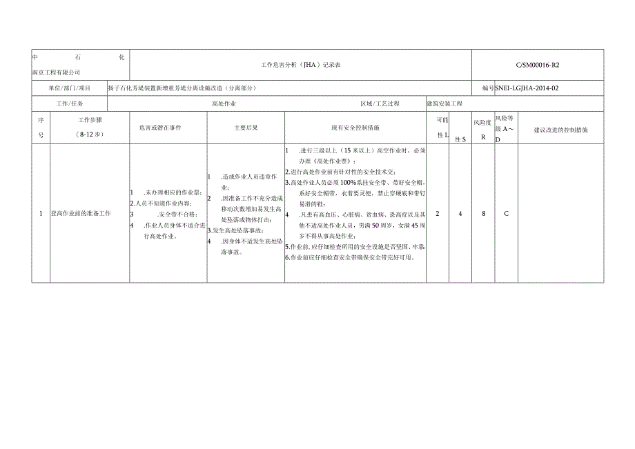 石化芳烃装置新增重芳烃分离设施改造(分离部分).docx_第1页