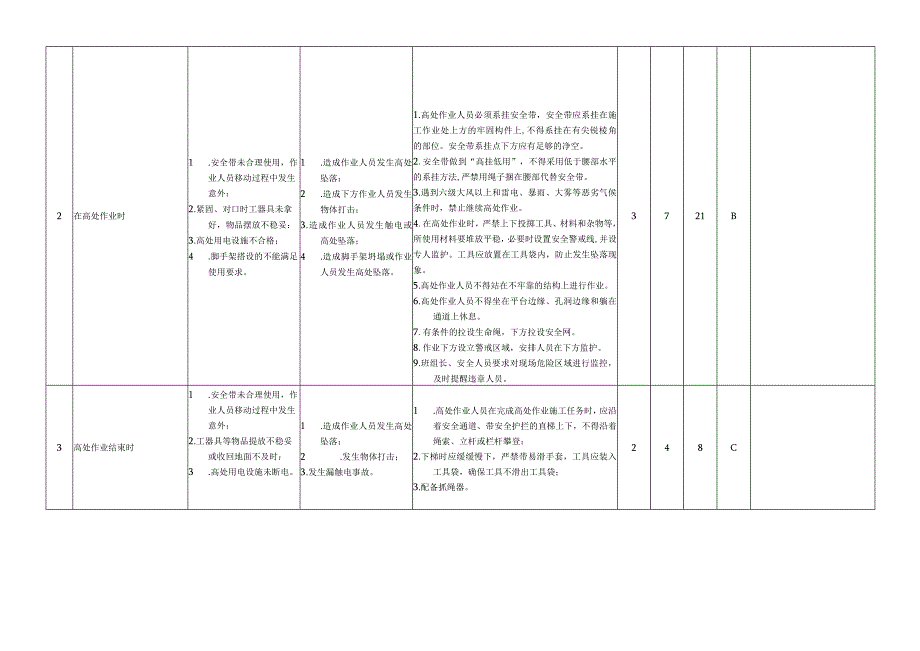 石化芳烃装置新增重芳烃分离设施改造(分离部分).docx_第2页