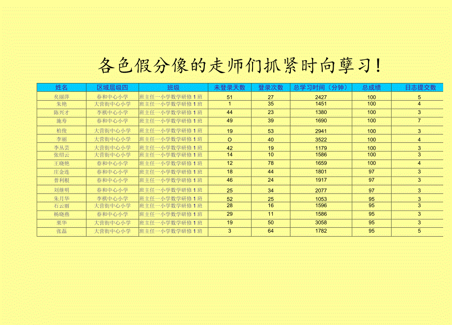 红塔区2021年中小学幼儿园教师培训网络与校本研修整合.docx_第2页