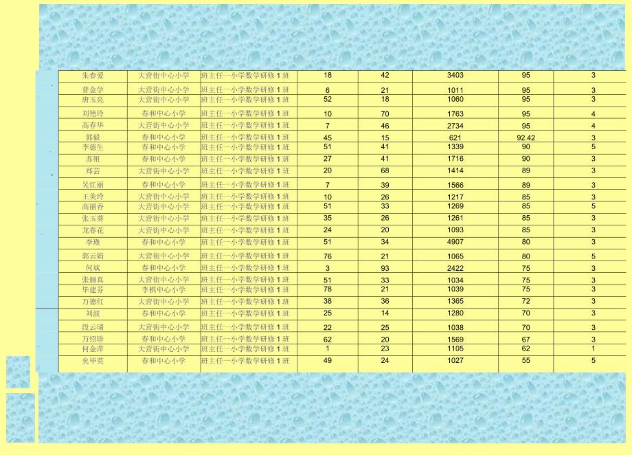 红塔区2021年中小学幼儿园教师培训网络与校本研修整合.docx_第3页