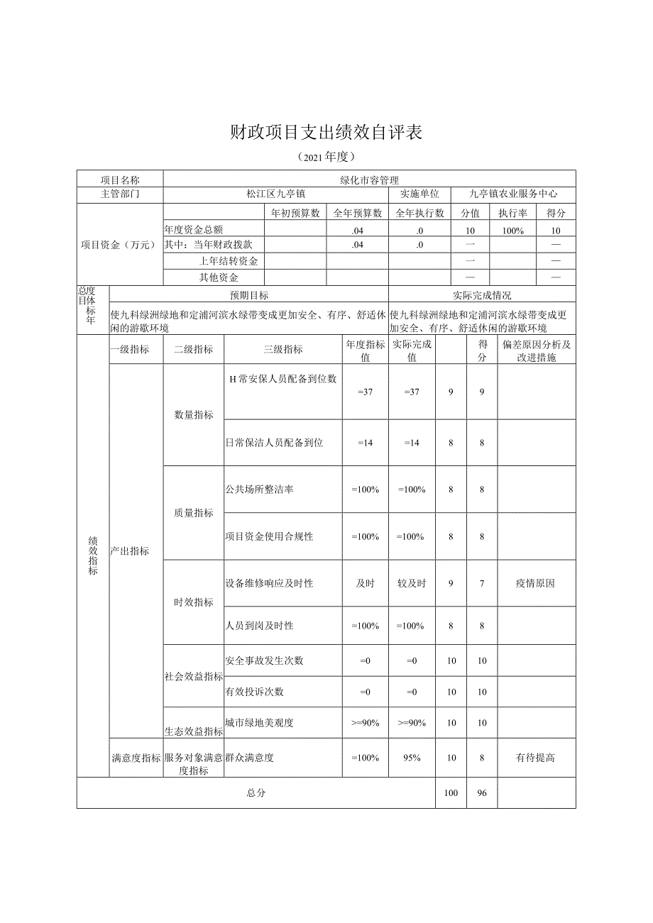 财政项目支出绩效自评表.docx_第1页