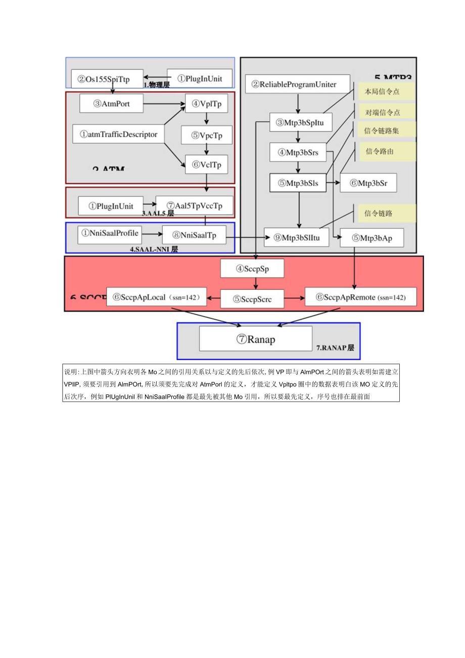 RNC 接口数据配置参考.docx_第3页