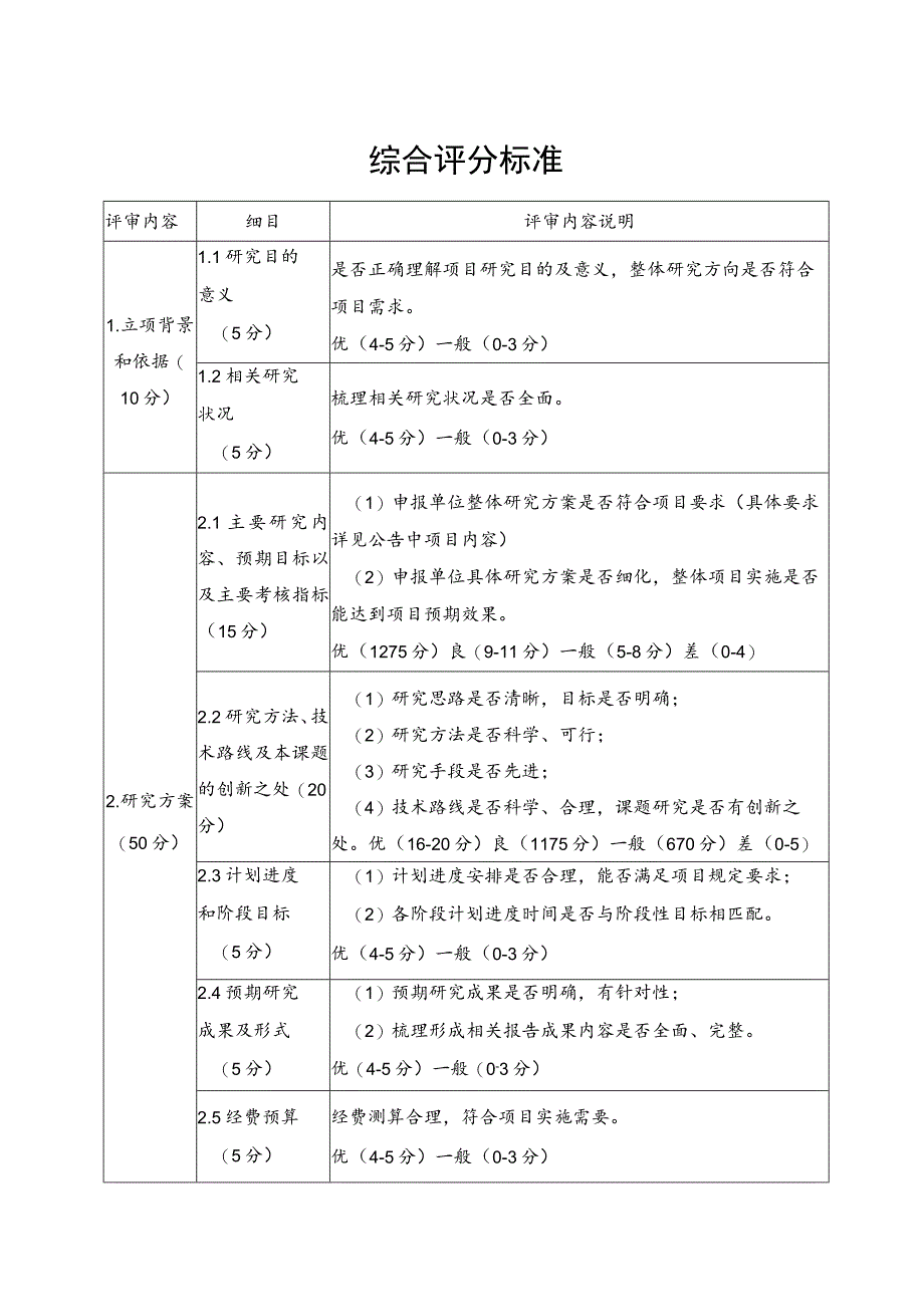 综合评分标准.docx_第1页