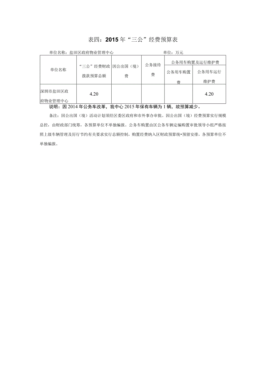 表四2015年“三公”经费预算表.docx_第1页